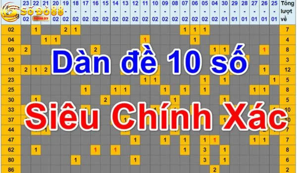 Tương Lai Và Xu Hướng Cách Soi Cầu Dàn Đề 10 Số